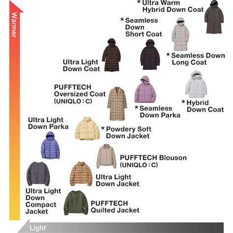 uniqlo down and pufftech.